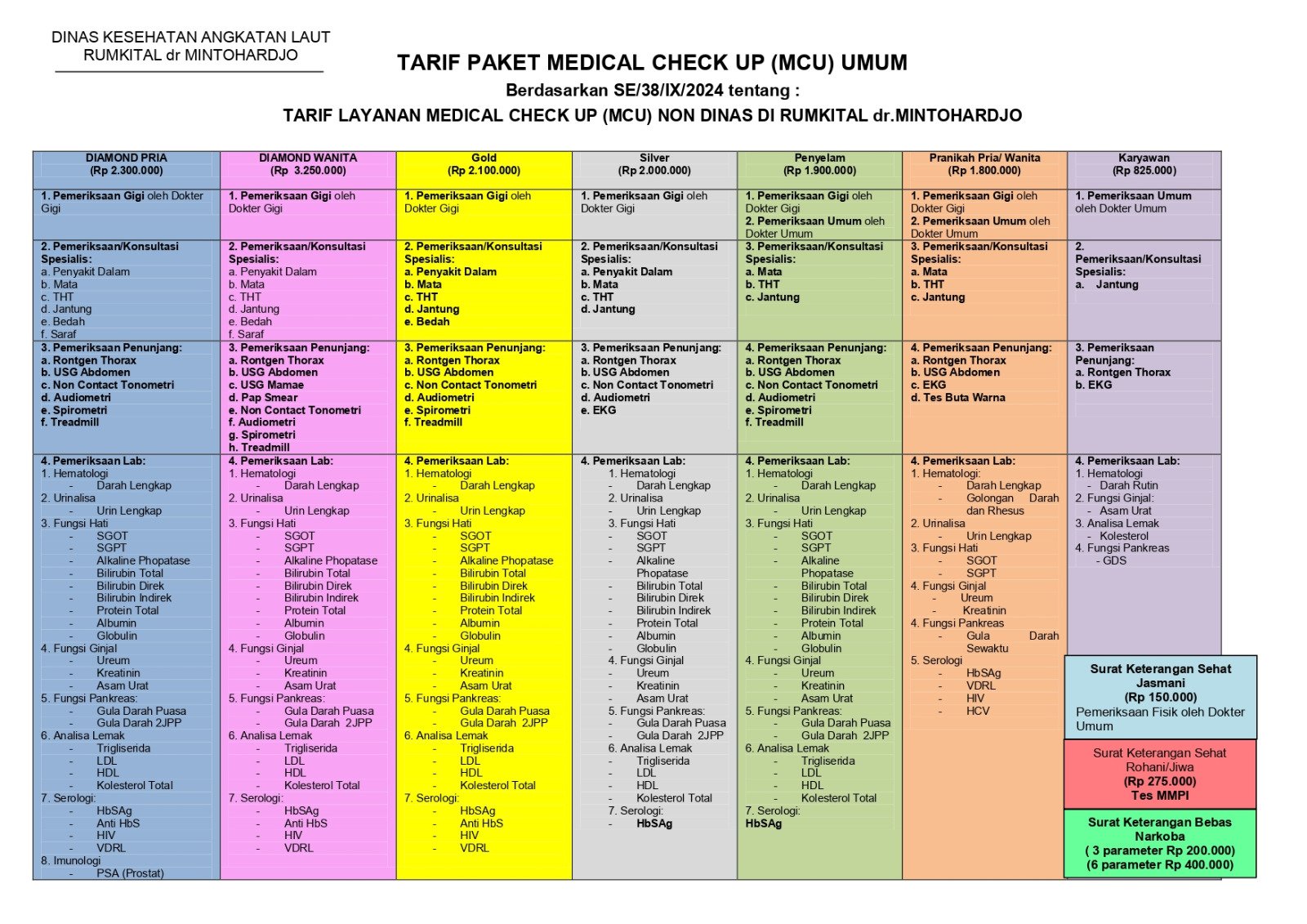 Medical Check-Up - 1
